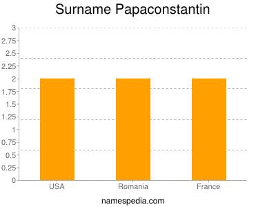 Familiennamen Papaconstantin