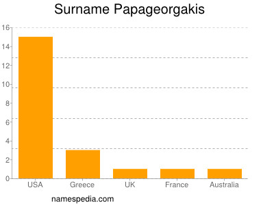 Familiennamen Papageorgakis