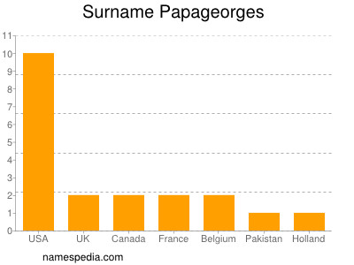 nom Papageorges