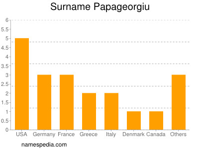 Familiennamen Papageorgiu