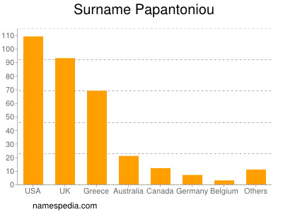 nom Papantoniou