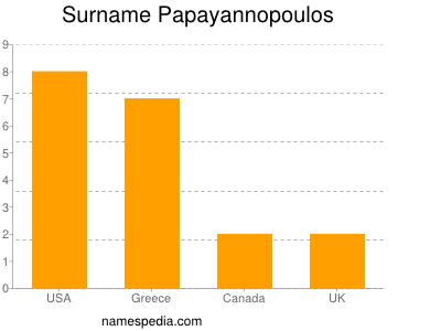 nom Papayannopoulos