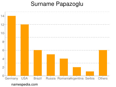 Familiennamen Papazoglu
