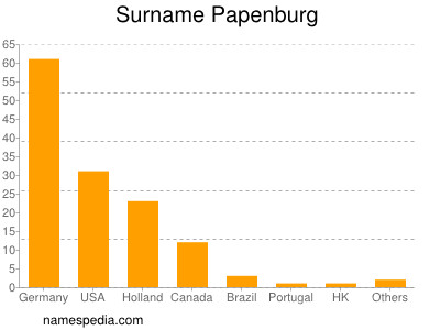 nom Papenburg