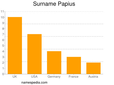 Surname Papius