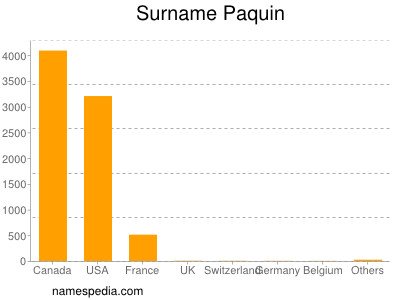 Familiennamen Paquin