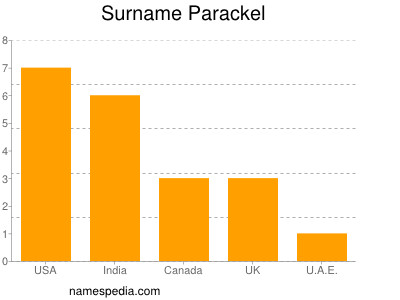 Familiennamen Parackel