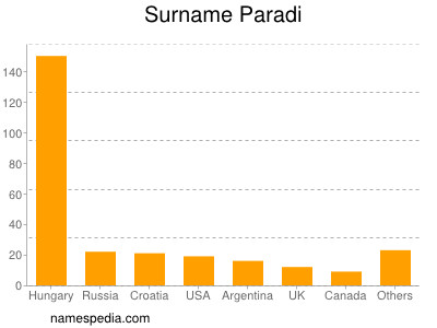 Surname Paradi