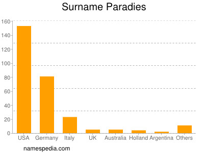 Surname Paradies