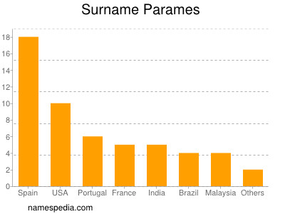 Surname Parames