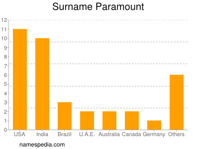 Surname Paramount