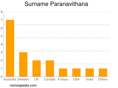 Familiennamen Paranavithana