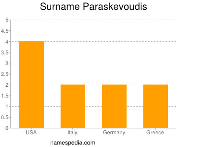 Familiennamen Paraskevoudis