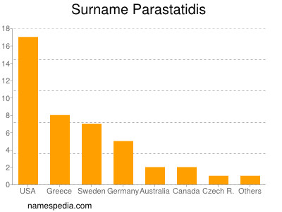 Surname Parastatidis