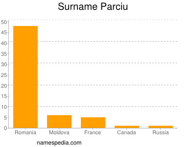 Surname Parciu