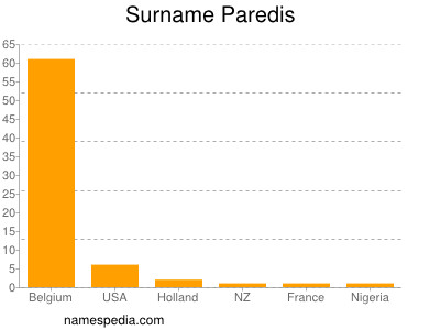 Surname Paredis