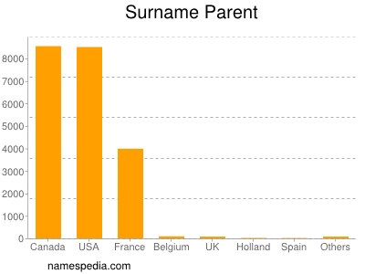 nom Parent