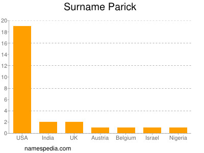 Familiennamen Parick