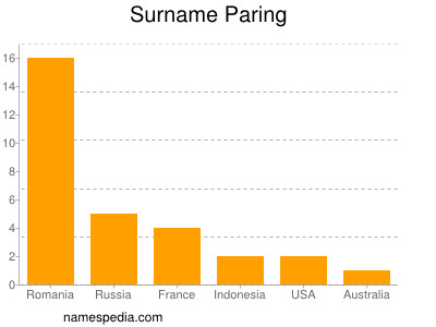 Surname Paring