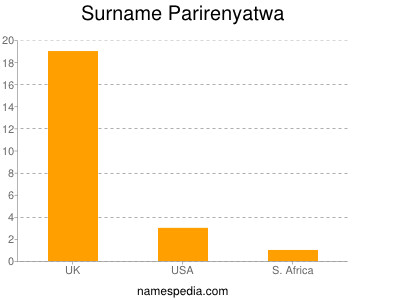 Familiennamen Parirenyatwa