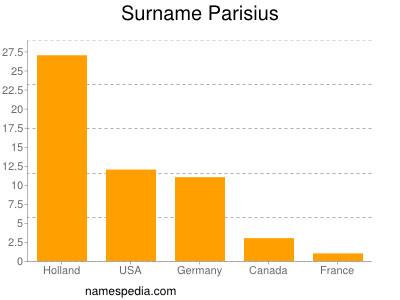 Familiennamen Parisius