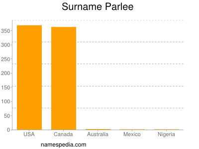 Surname Parlee