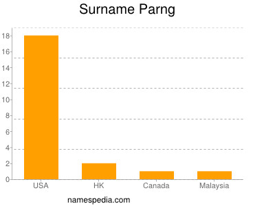 Surname Parng