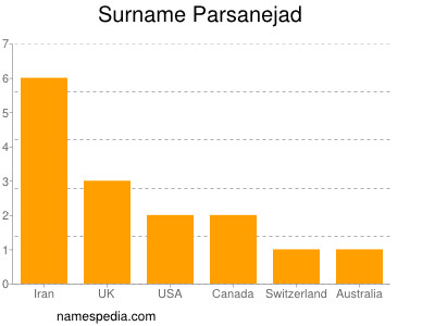 nom Parsanejad