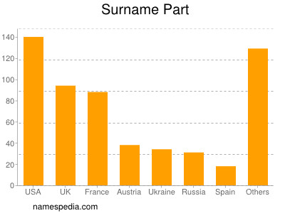 Surname Part