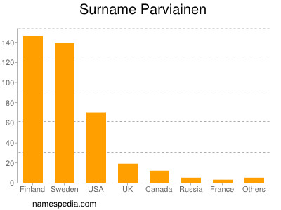 nom Parviainen