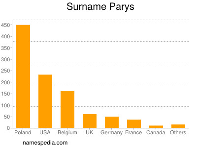 Familiennamen Parys