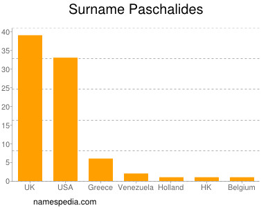 nom Paschalides