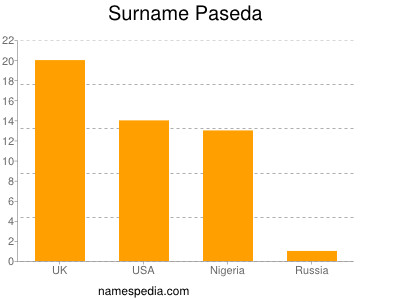 nom Paseda