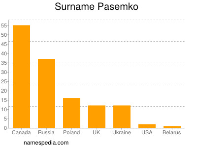 nom Pasemko