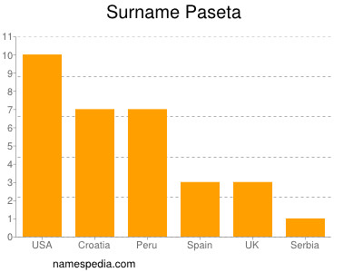 nom Paseta