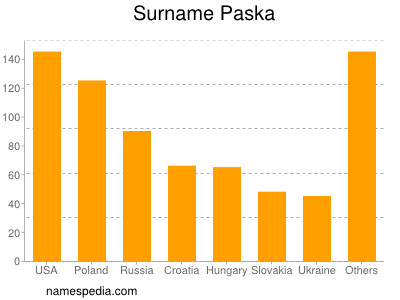 Familiennamen Paska