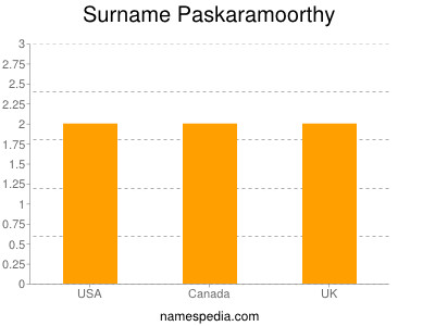 Familiennamen Paskaramoorthy