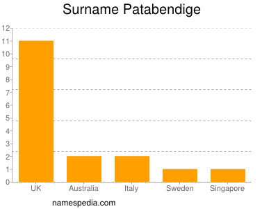 Familiennamen Patabendige