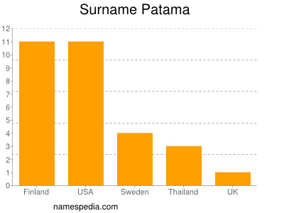 nom Patama