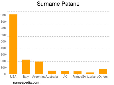 Familiennamen Patane