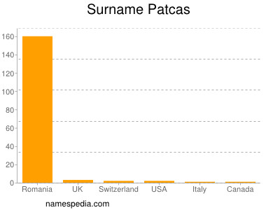 Familiennamen Patcas