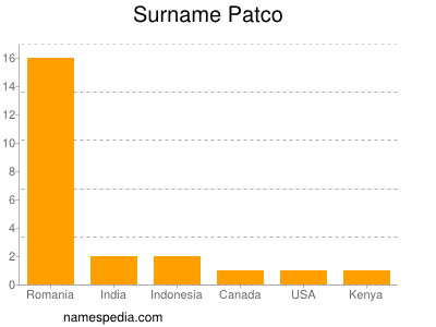 Familiennamen Patco