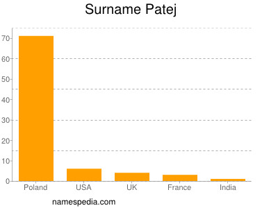 Surname Patej