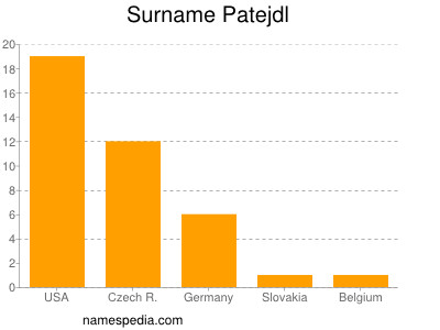 Surname Patejdl