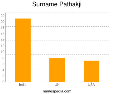 Familiennamen Pathakji