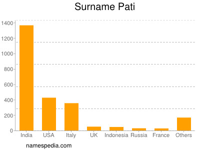 nom Pati