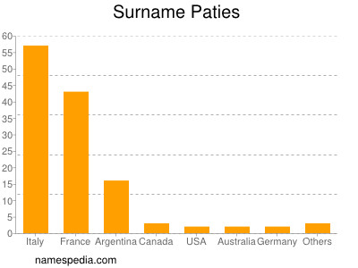 Surname Paties