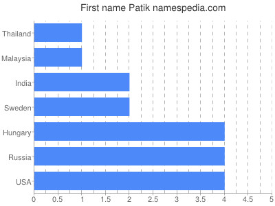 prenom Patik