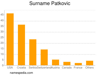 Familiennamen Patkovic