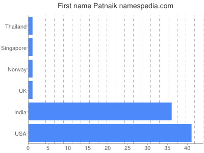 prenom Patnaik